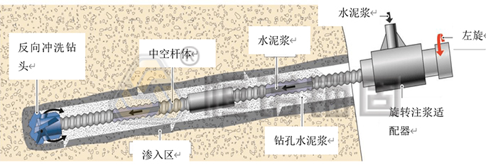 自鉆式錨桿專(zhuān)用鉆機錨固施工 自鉆式錨桿專(zhuān)用鉆機錨固施工