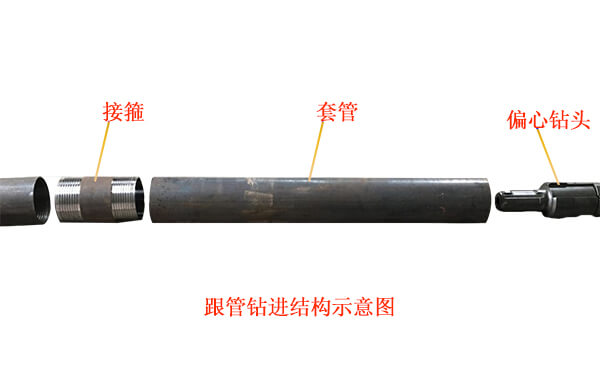 跟管鉆進(jìn)結構示意圖